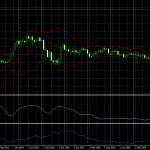 ドル円　月足　230906